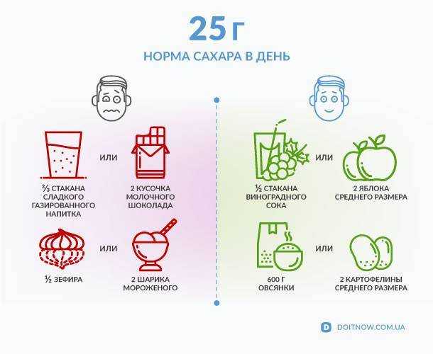Сколько грамм сахара в стакане: 200 мл и 250 мл