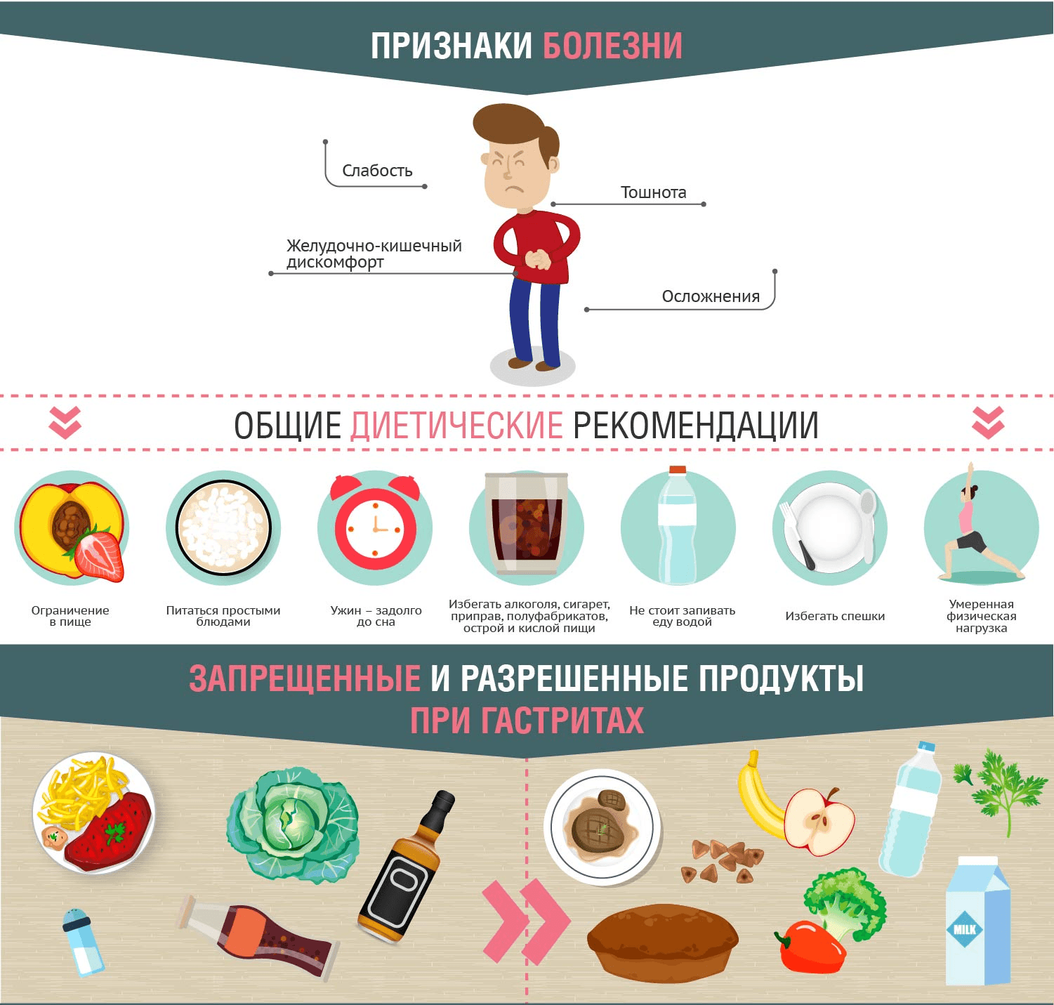 Как избавиться от изжоги?