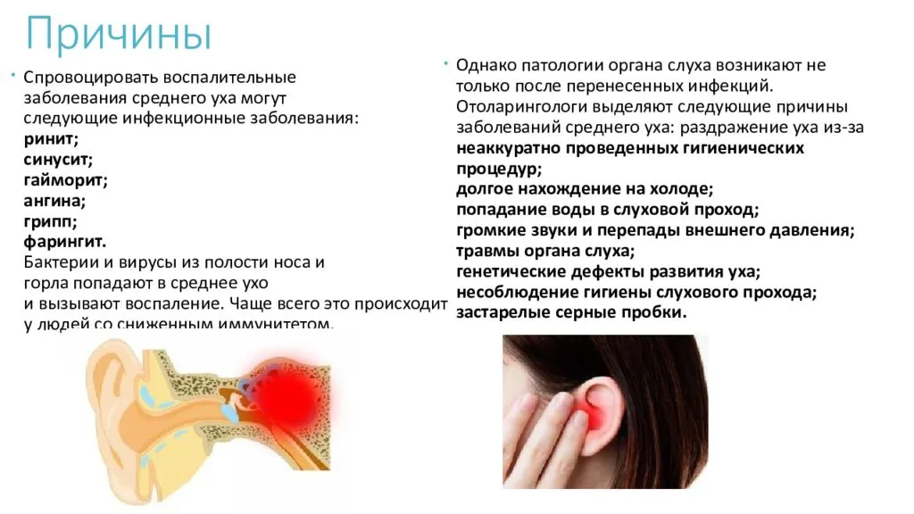 Болит голова и закладывает уши