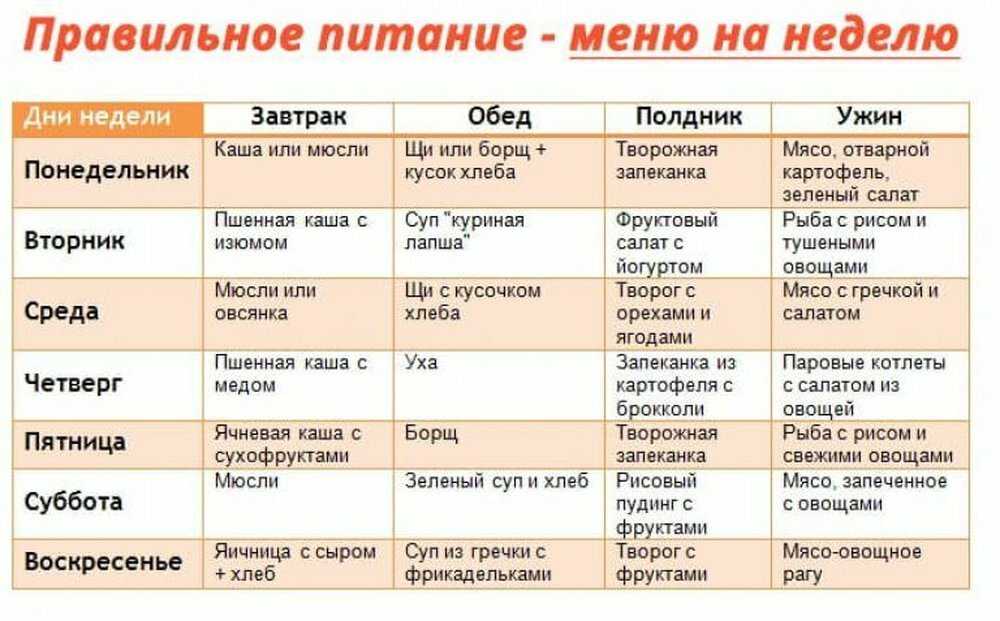 Дефицит калорий: маленький, средний или большой - что выбрать? - fitlabs / ирина брехт