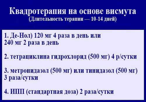 Антибиотики при хеликобактер пилори схемы лечения список лучших