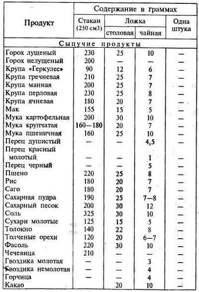 Рецепт шоколад 100 грамм. калорийность, химический состав и пищевая ценность.