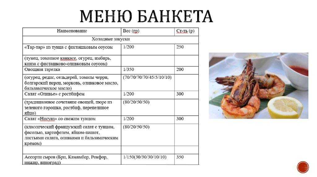 Праздничное меню на 15 человек
