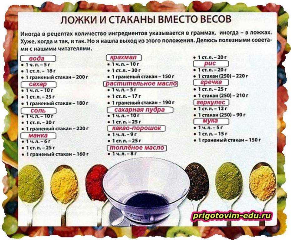 Сколько грамм сухого молока в ложке - food-wiki.ru