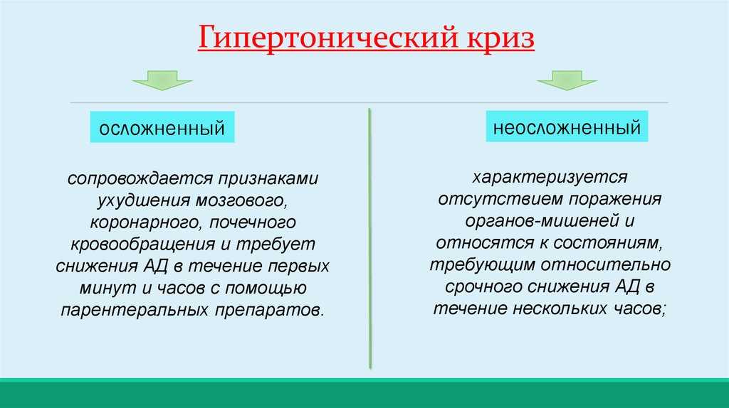 Гипертонический криз: симптомы, первая помощь и алгоритм действий