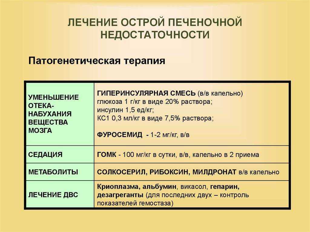 Лечение печеночной недостаточности