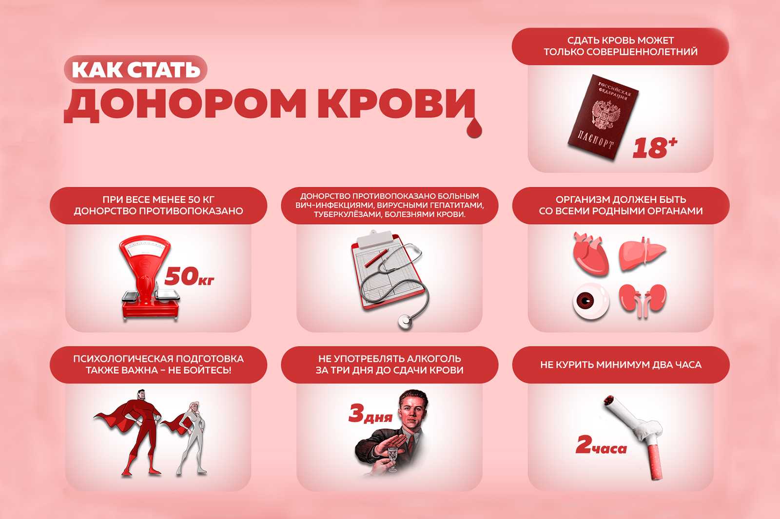 Донорство крови: за и против