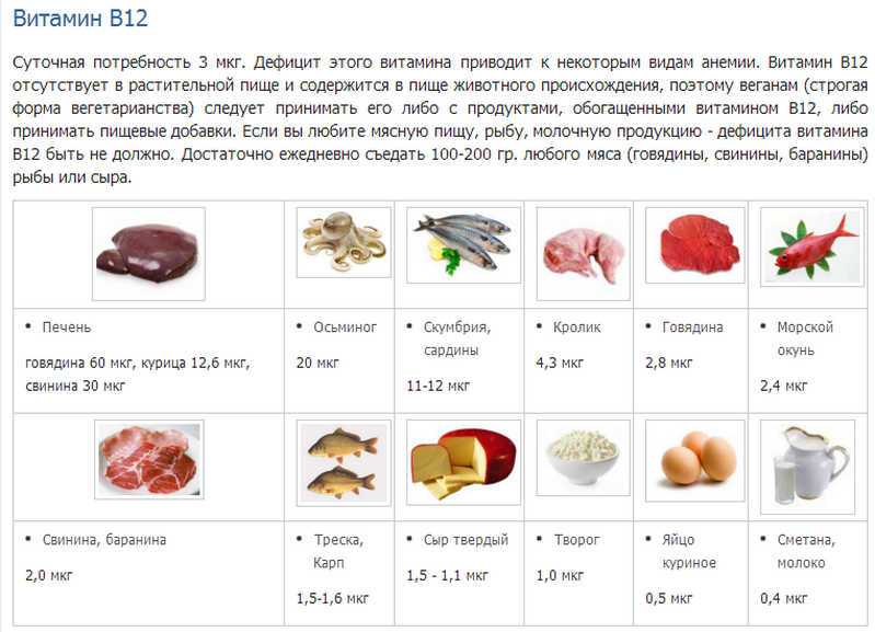 Витамин а: в каких продуктах содержится, чем полезен для организма и к чему приводит переизбыток или недостаток?