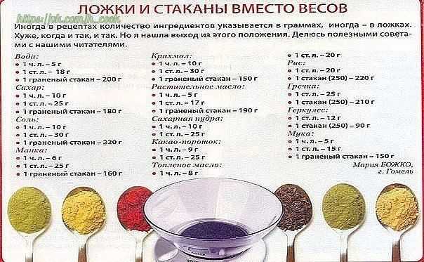 Таблица мер и весов продуктов. шпаргалка на кухню.