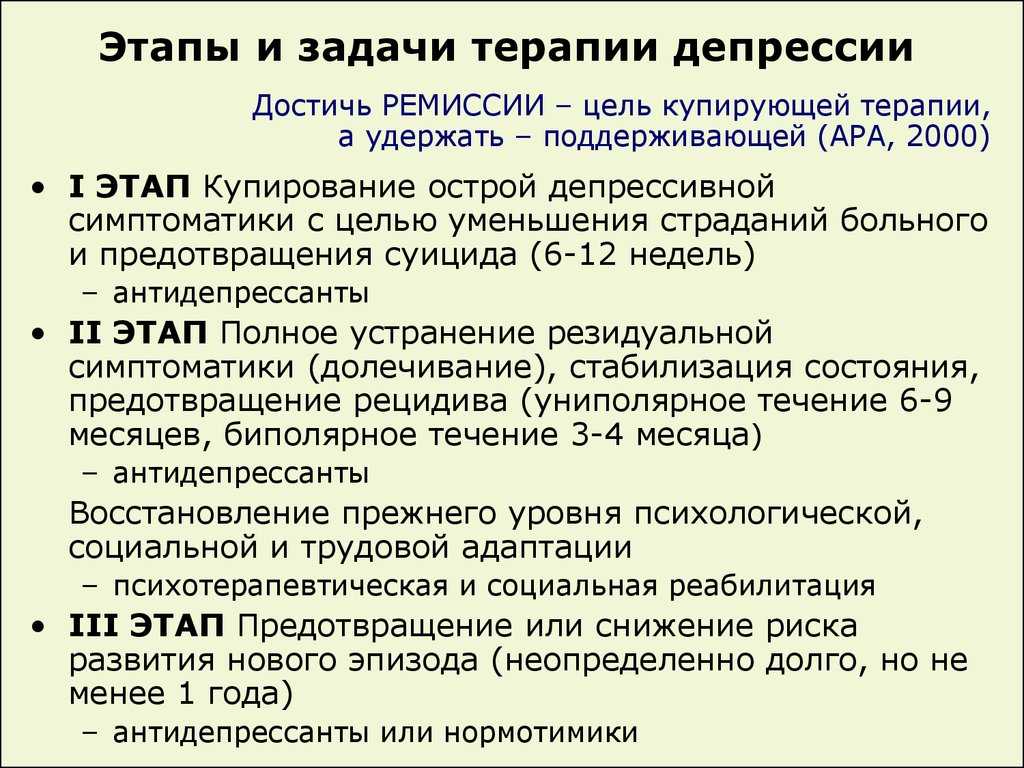 Постковидная депрессия