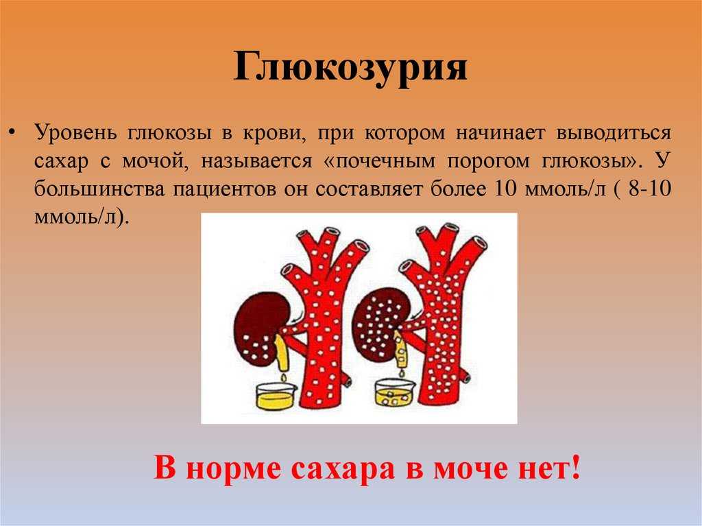 Глюкоза
