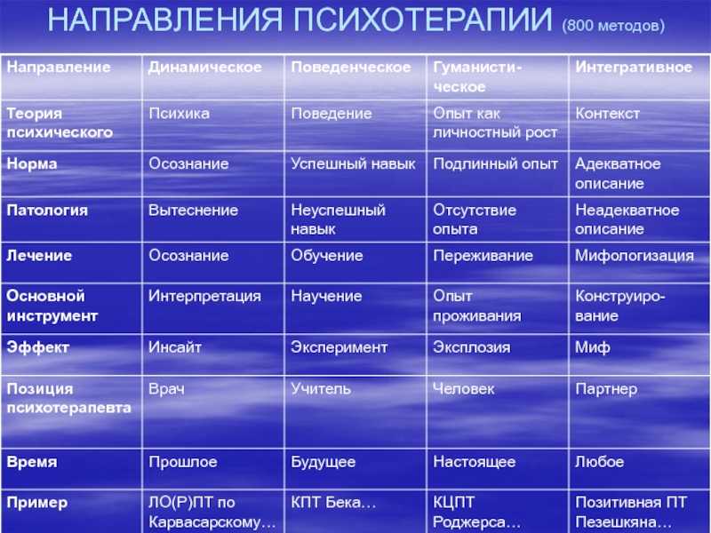 Что делать, если в семье есть психически больной — и он отрицает лечение — нож
