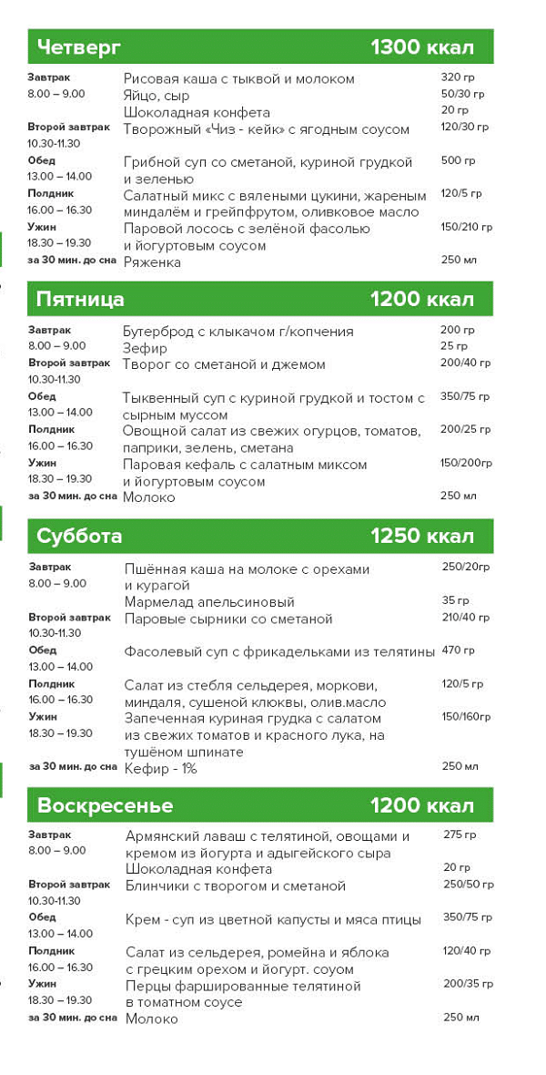 10 мифов и фактов о метаболизме: откуда берется лишний вес и как его убрать?
