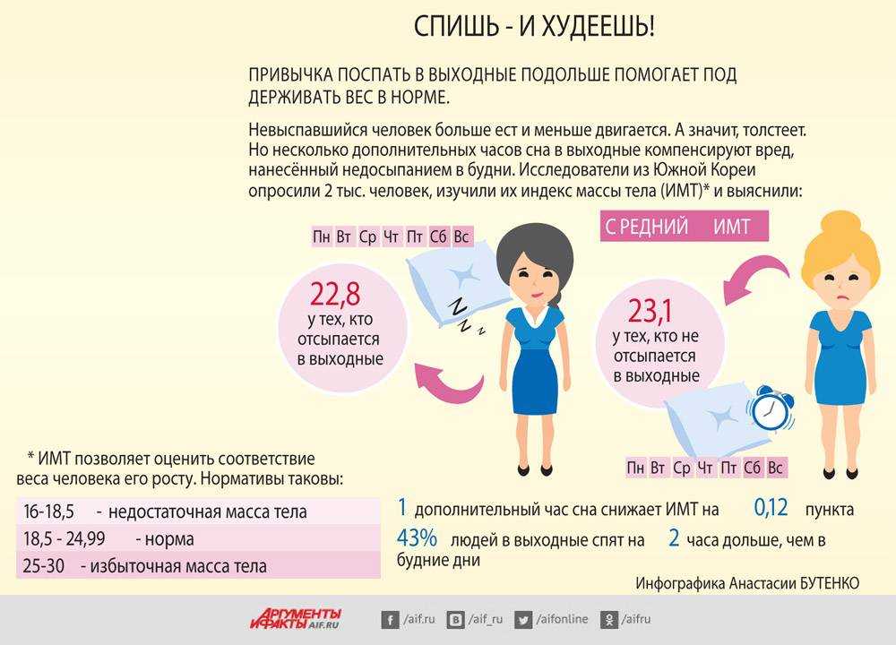 Похудеть во сне – полезные привычки для похудения