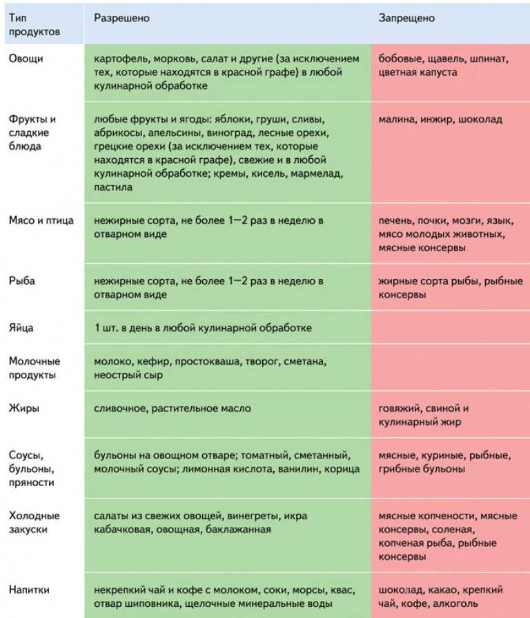Подагра: причины, симптомы и профилактика | клиника "забота" | дзен