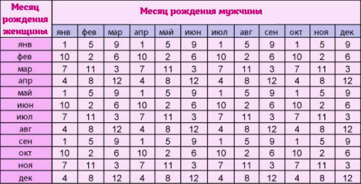 Беременность после 35 лет • центр гинекологии в санкт-петербурге
