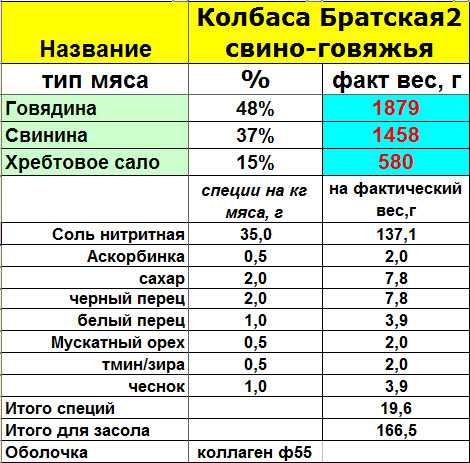 Как приготовить домашнюю колбасу: 27 пошаговых рецептов для начинающих с фото