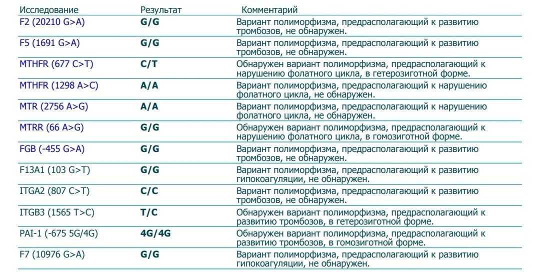 Все пороки плода на узи: таблица развития, расшифровка генетических отклонений * клиника диана в санкт-петербурге