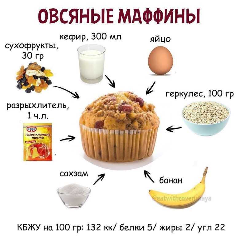 Сколько в ложке грамм овсянки (в столовой и чайной ложке)