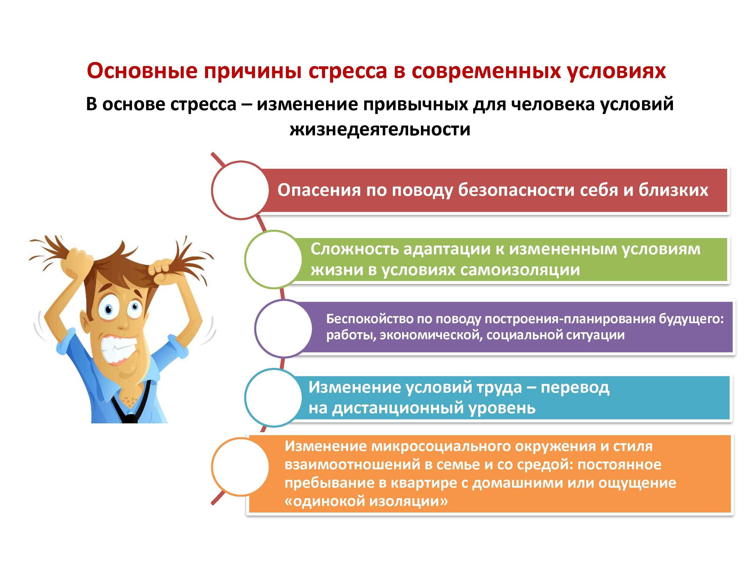 Стресс как причина заболеваний жкт: последствия и эффективные способы профилактики