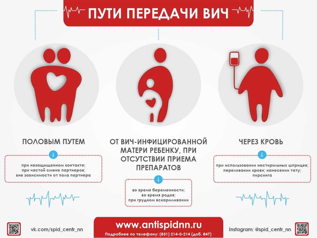 Профилактика заражения вич  методические рекомендации мр 3.1.0087-14 | нормативно-правовые документы | официальные документы | о центре | главная