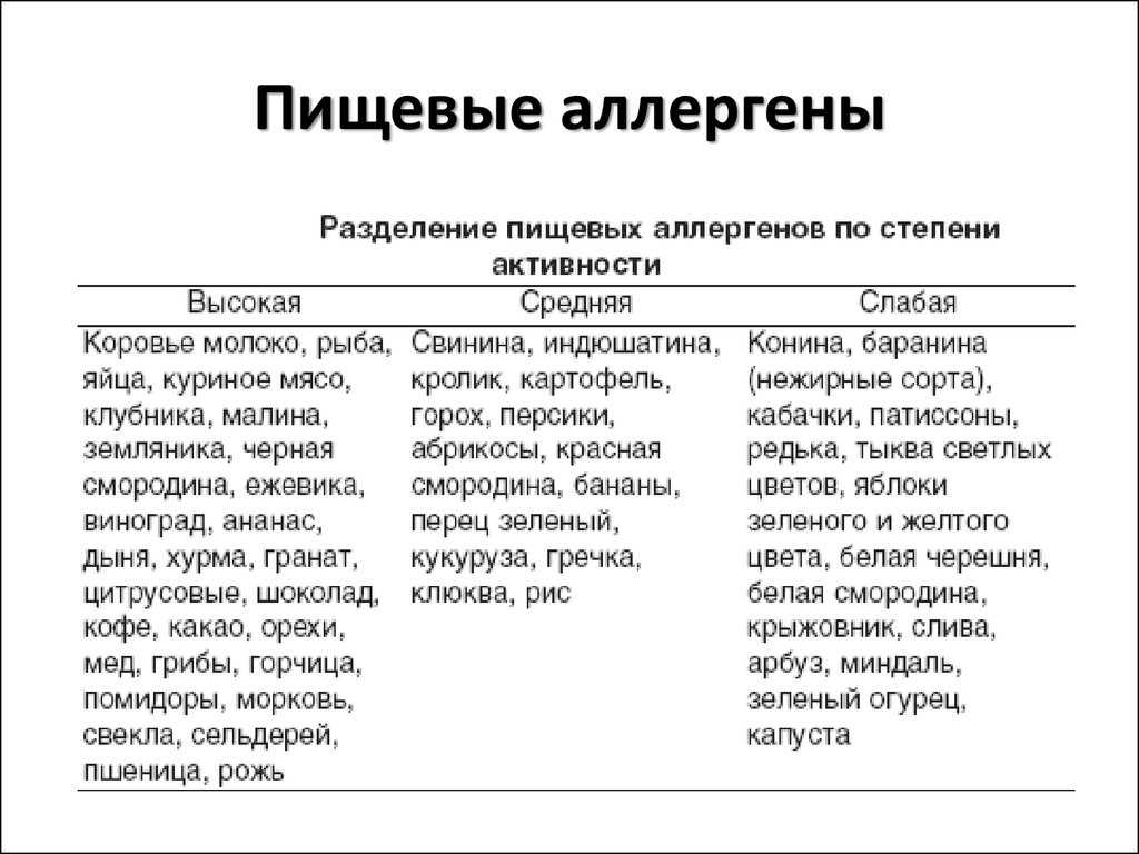 Пищевая аллергия и непереносимость продуктов — сходства и различия