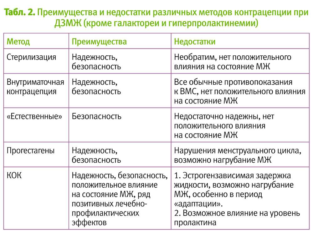 Гормональные нарушения у женщин: 10 предупреждающих знаков | университетская клиника
