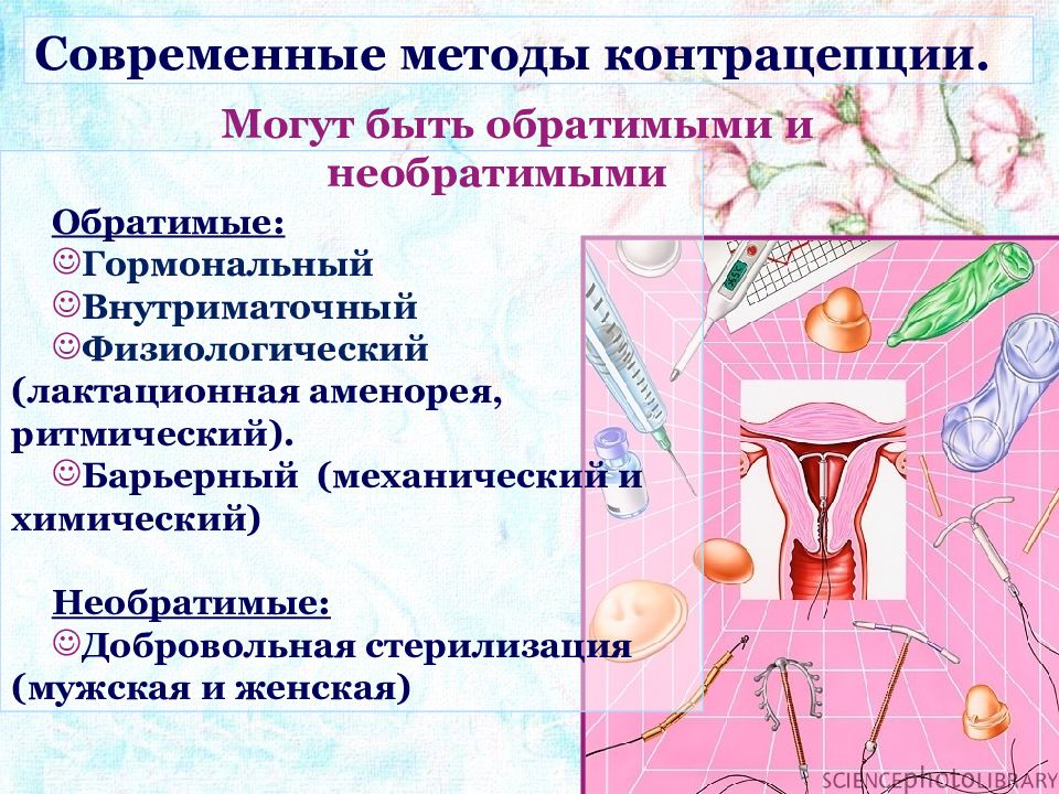 Побочные действия оральных контрацептивов