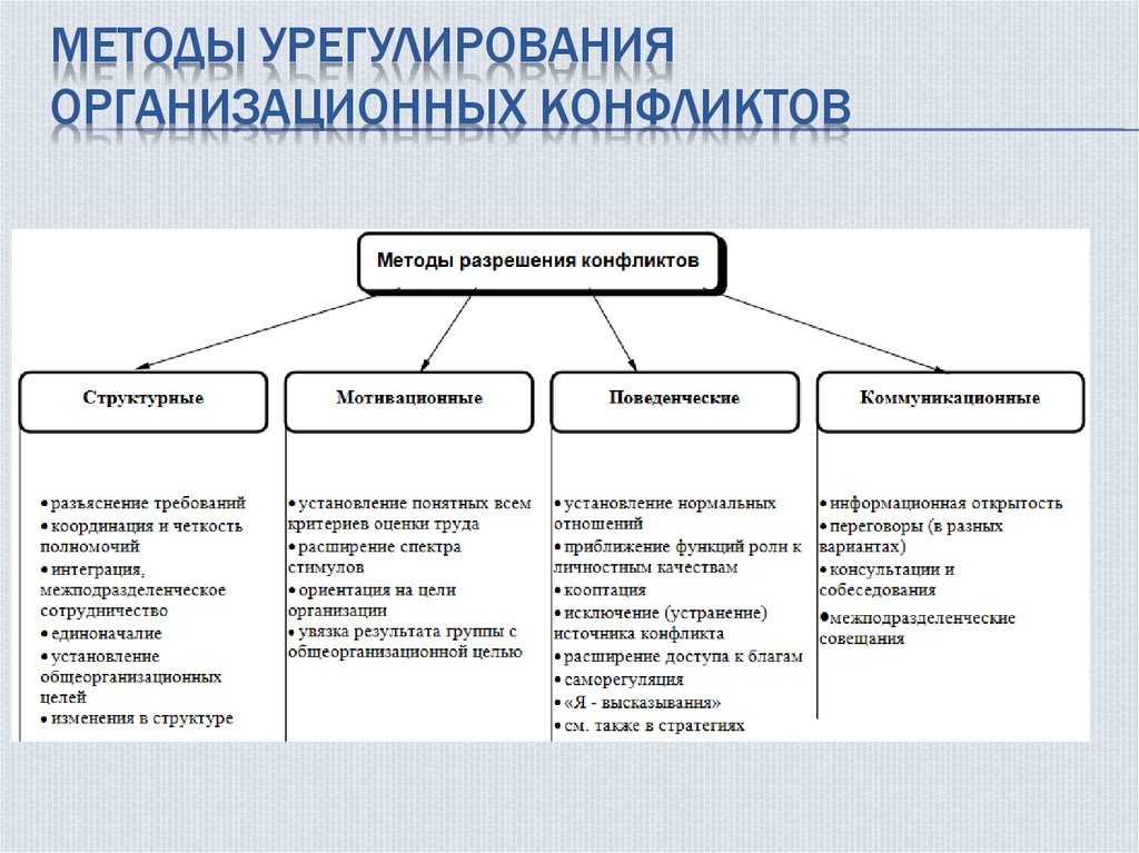 Конец терапевтических отношений, или почему мы боимся ухода клиентов //психологическая газета