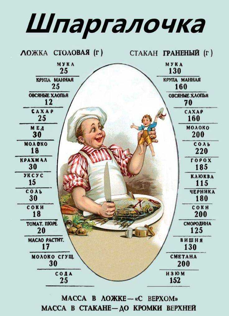 Сколько грамм и миллилитров в столовой и чайной ложках — таблица данных объема и меры веса