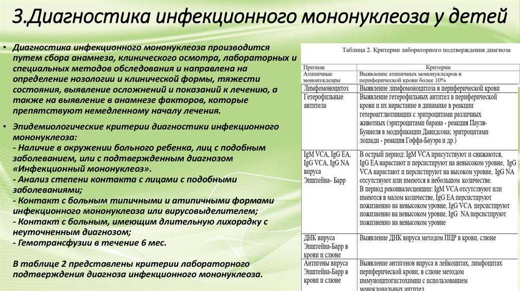 Инфекционный мононуклеоз: симптомы и лечение