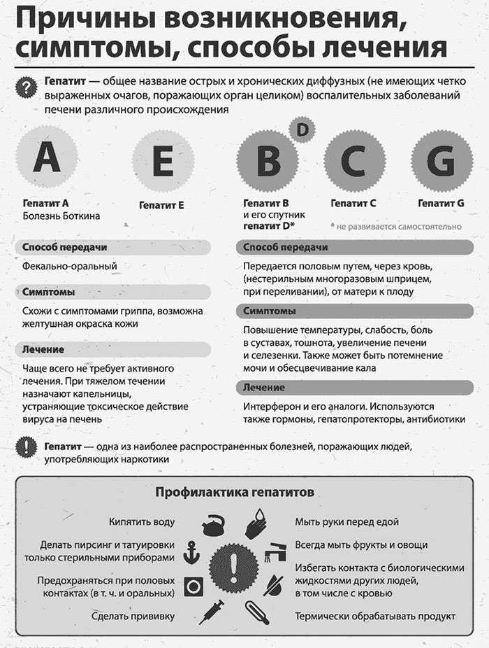 Вирусный гепатит: причины, симптомы, диагностика, лечение и профилактика * клиника диана в санкт-петербурге