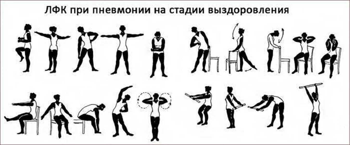 Урок 5. оказание первой помощи