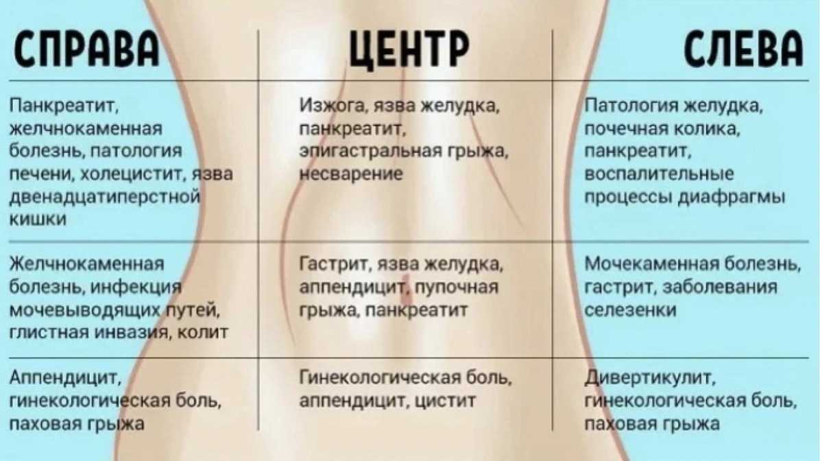 Почему болит бок при беге - причины покалывания в левом или правом боку