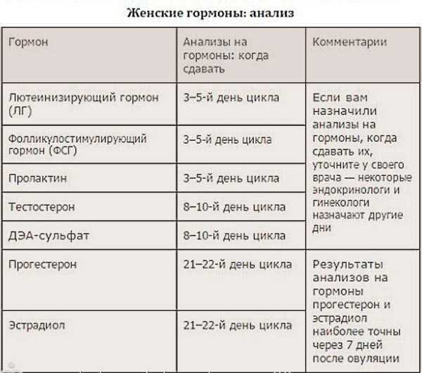 I группа
