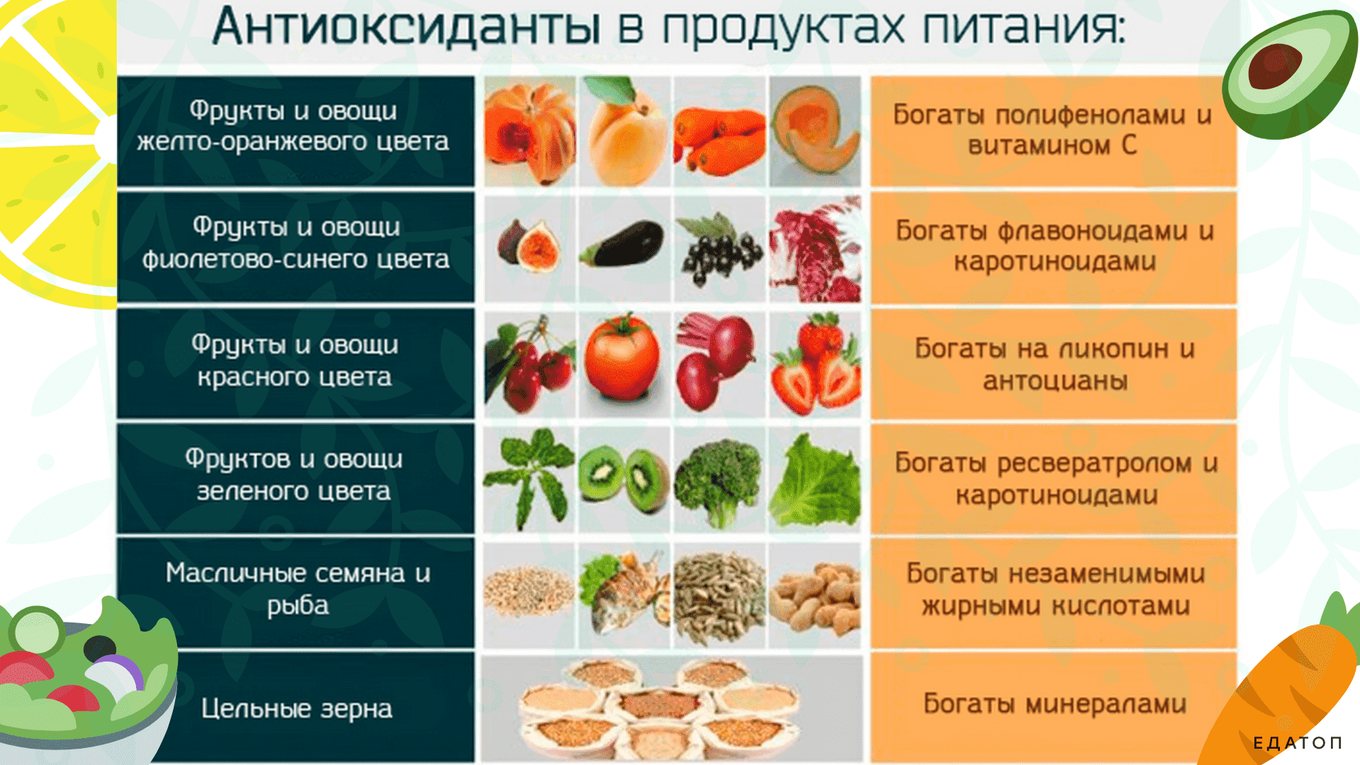 Антиоксиданты для лица: как выбрать в зависимости от потребностей кожи?