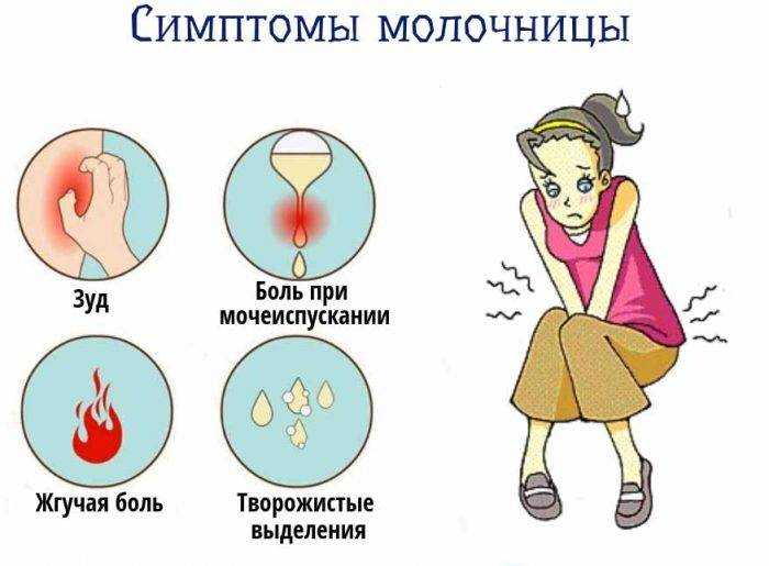 Питание и диета при молочнице: список продуктов которые можно и нельзя есть | lomexin