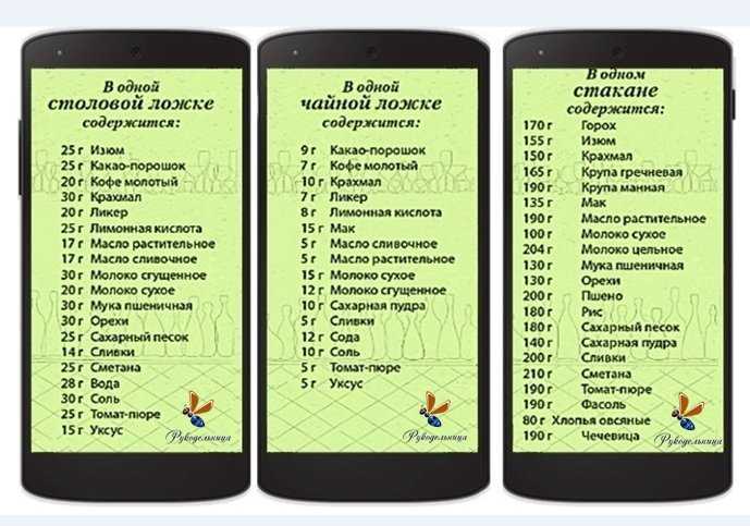 Сколько грамм в столовой ложке: таблицы, секреты