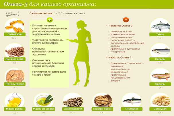 Кпт упражнения при тревоге и депрессии