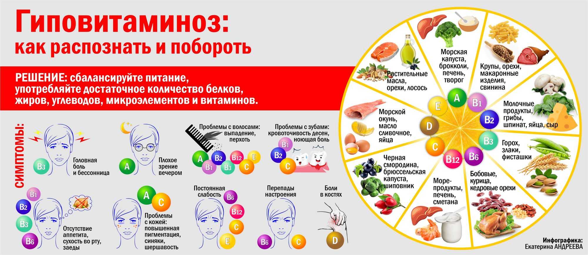 Весенний авитаминоз. 9 советов диетолога как не допустить развитие авитаминоза весной