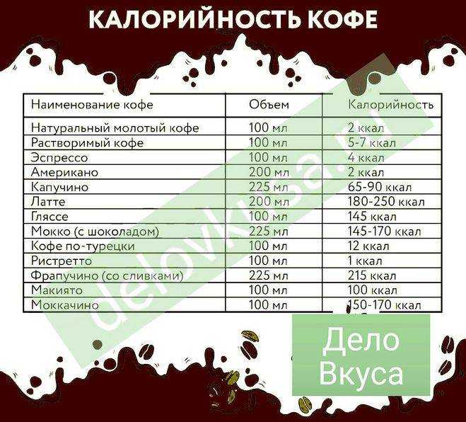 Польза и вред кофе :: инфониак