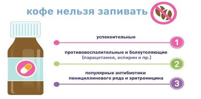 Чем запивать лекарство: есть ли разница?