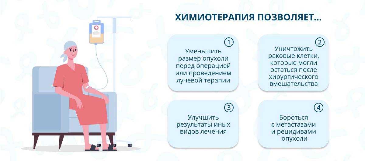 Что такое маммография, подготовка и порядок ее проведения