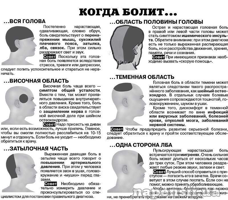Резко закружилась голова — в чём причины?