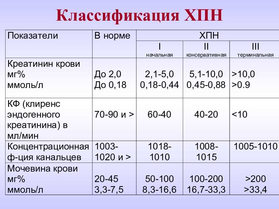 Сдать биохимический анализ на уровень мочевины(карбамида) в крови в лаборатории оптимум в сочи (адлер)