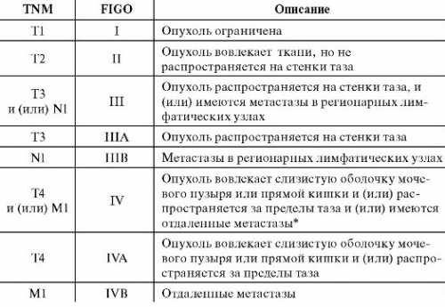 Рак яичек