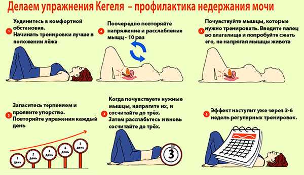 Что нужно знать об интимных изменениях в каждом возрасте?