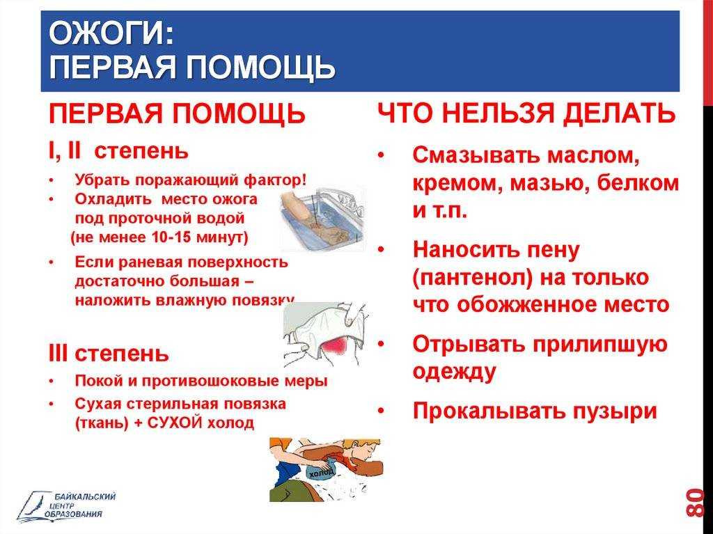 У ребенка ожог: что нужно и чего нельзя делать