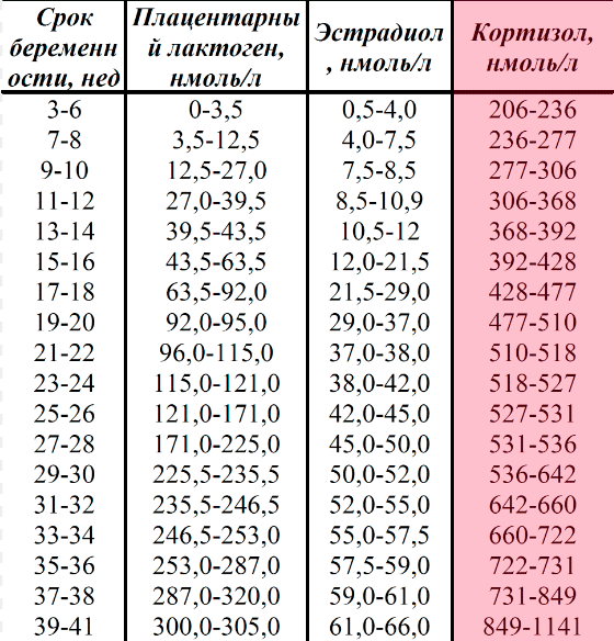 Лечение заболеваний надпочечников (дисфункция коры, синдром иценко– кушинга)