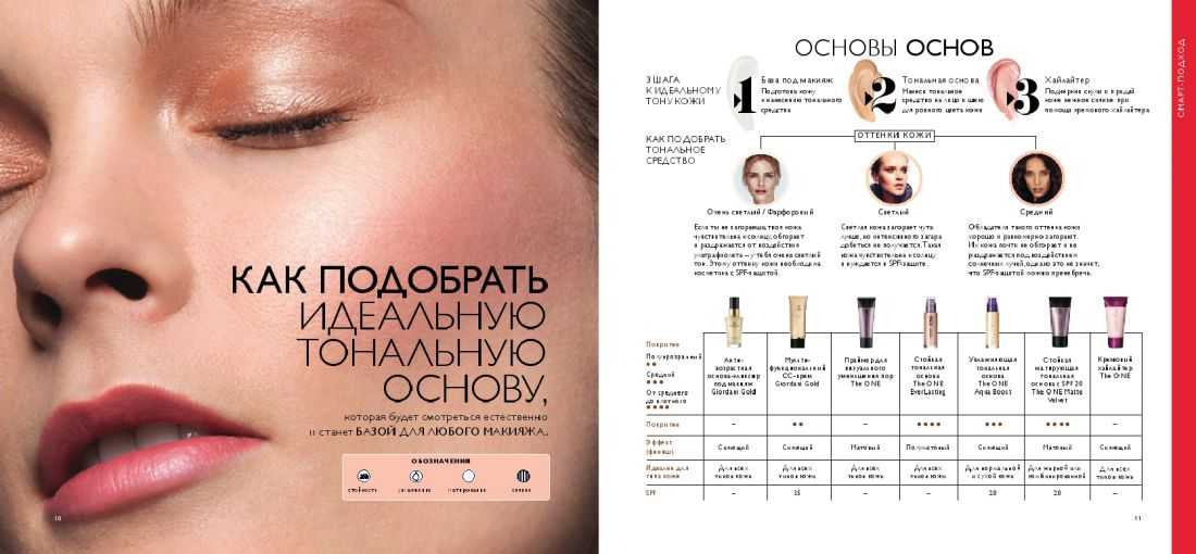 Как выбрать правильную уходовую косметику: советы косметолога